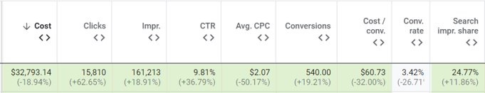 cost table