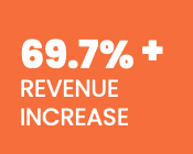 animate animate-fade-up 69.7% revenue increase