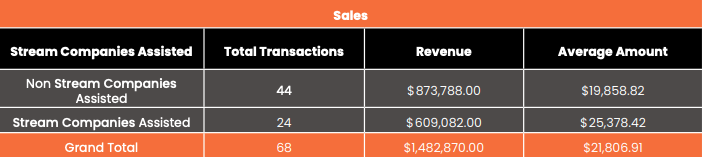 animate animate-fade-up sales chart