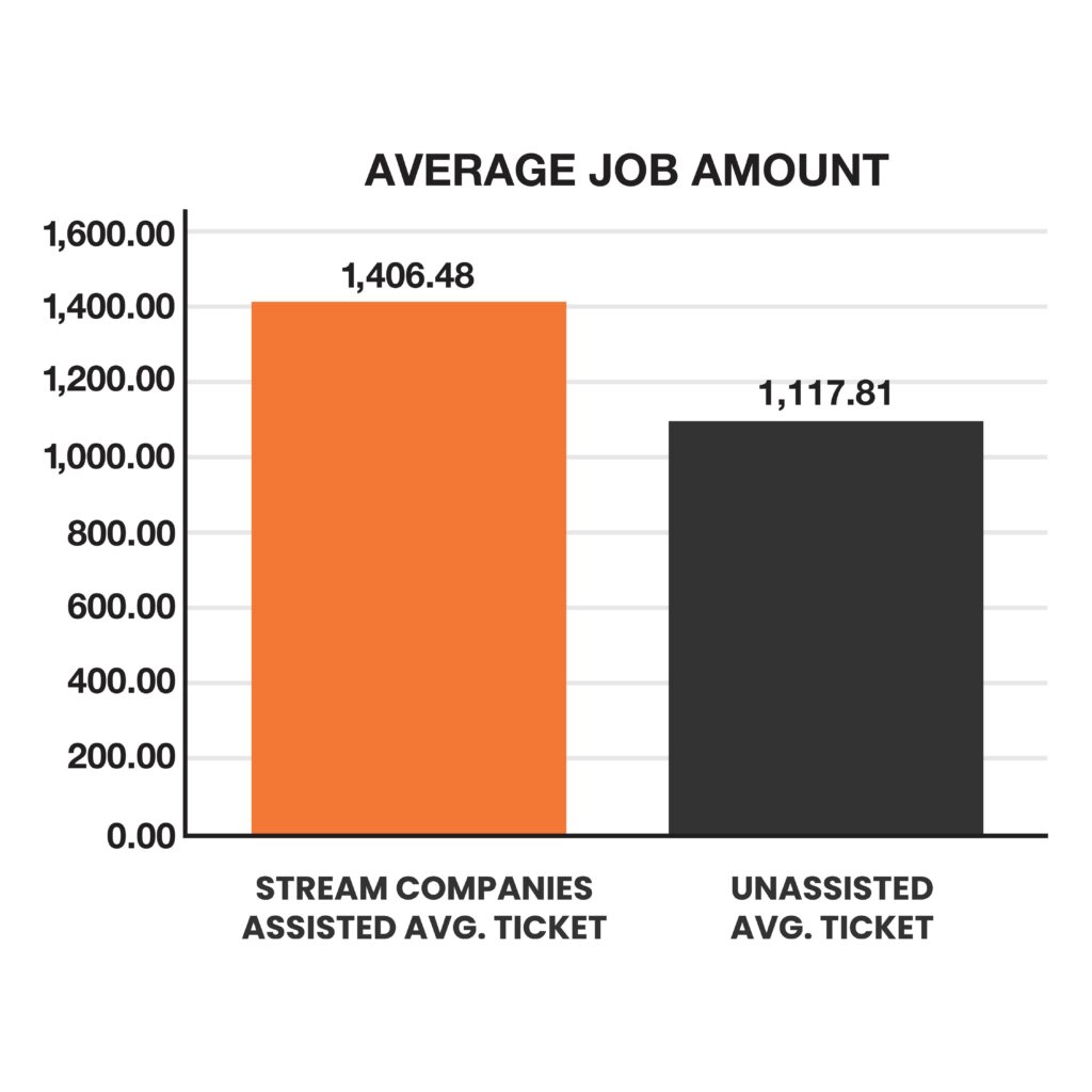 Average Job Amount