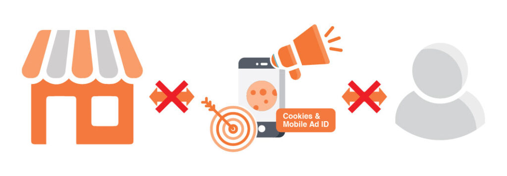 Cookies and mobile ad