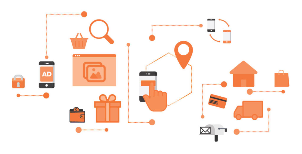 shopper journey
