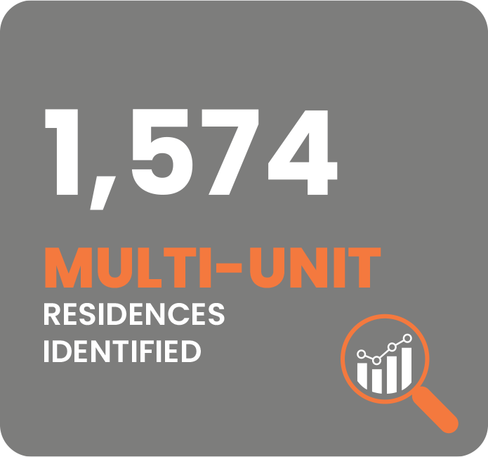 1,574 Multi-Unit Residencies Identified