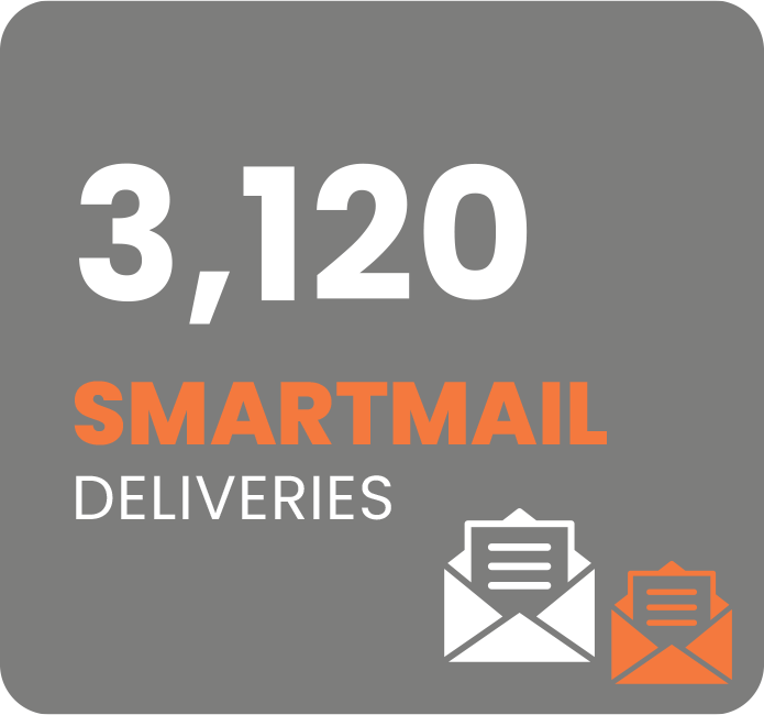 3,120 Smartmail Deliveries
