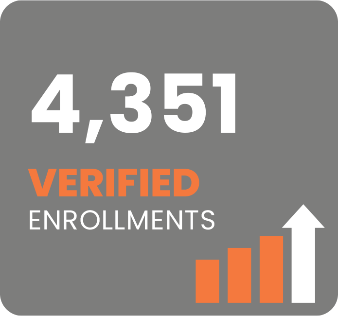 4,351 Verified Enrollments
