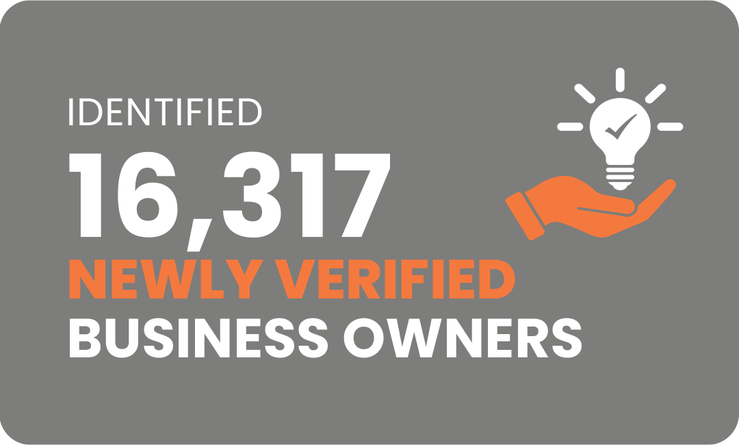 Identified 16,317 Newly Verified Business Owners